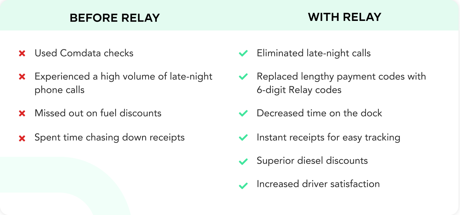 F2 Freight Group_comparison table